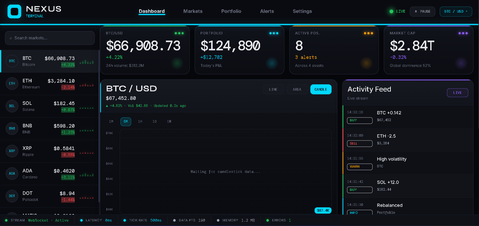 NEXUS Terminal dashboard showing live crypto charts and activity feed.